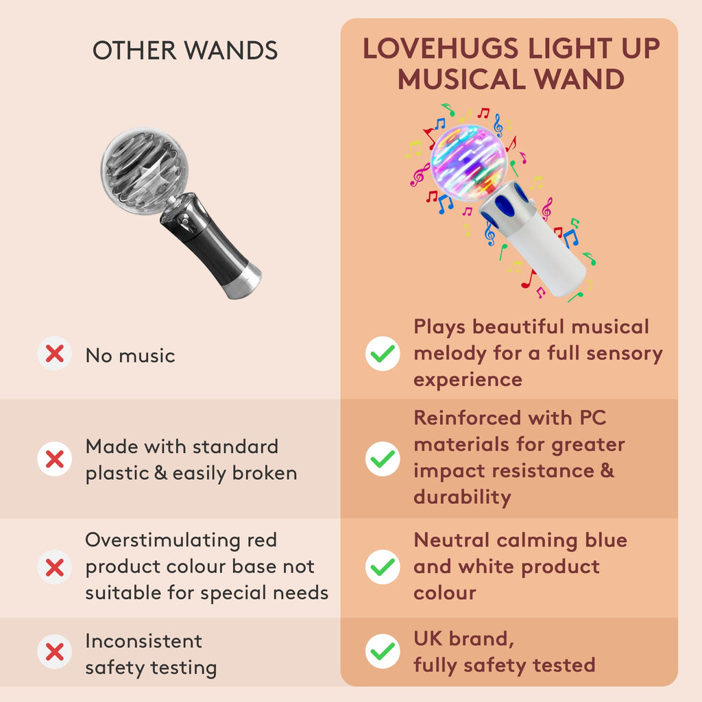 Comparison chart of 'Other Wands' and 'Lovehugs Light Up Musical Wand' with features highlighted.